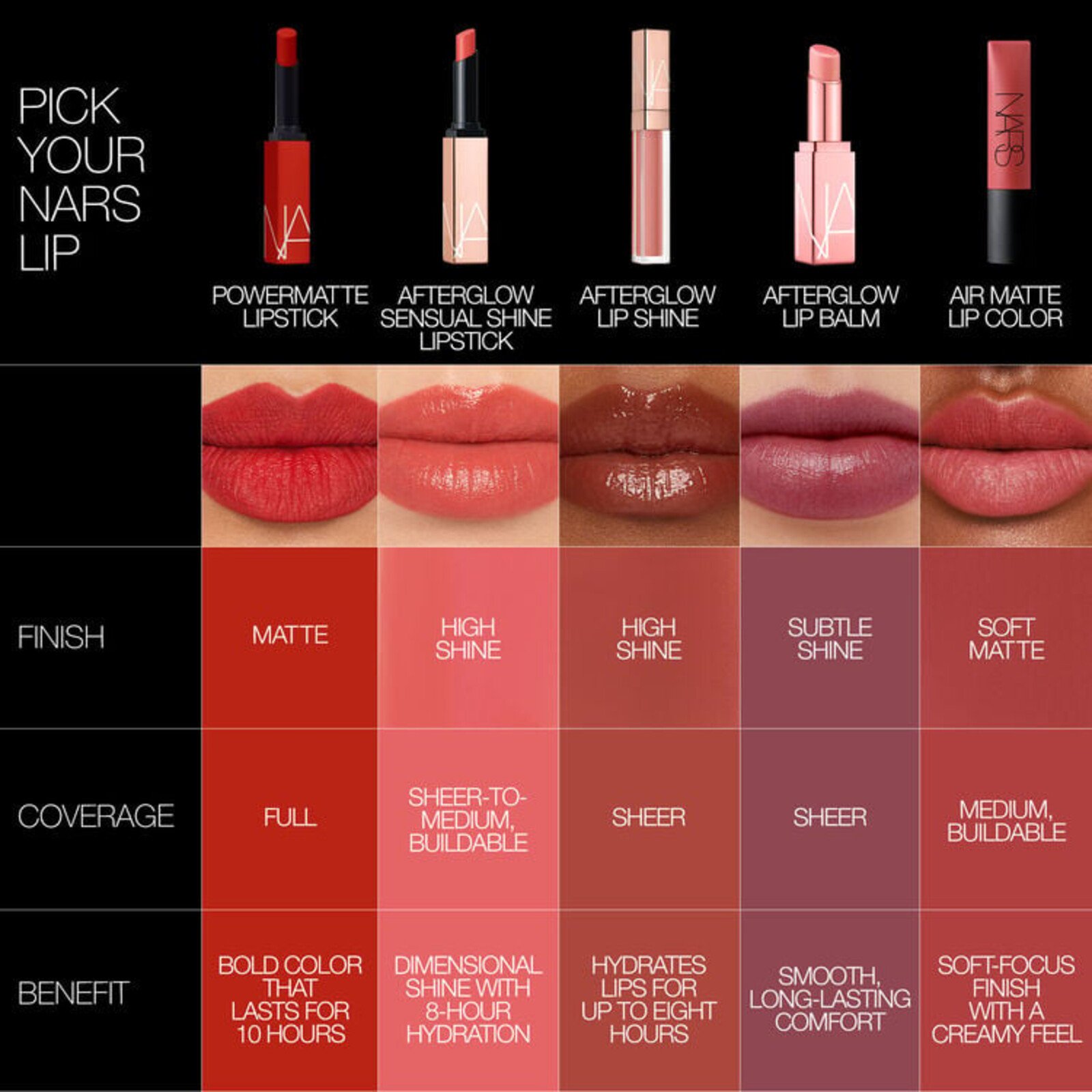 NARS Cosmetics Powermatte Lip Pigment 611 Walk This Way 5.5ml