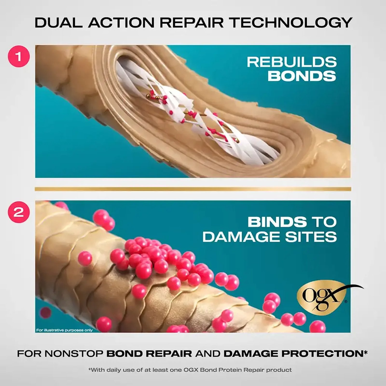 OGX Bond Protein Repair – kondicionér ve formě mlhy bez oplachování 193 ml