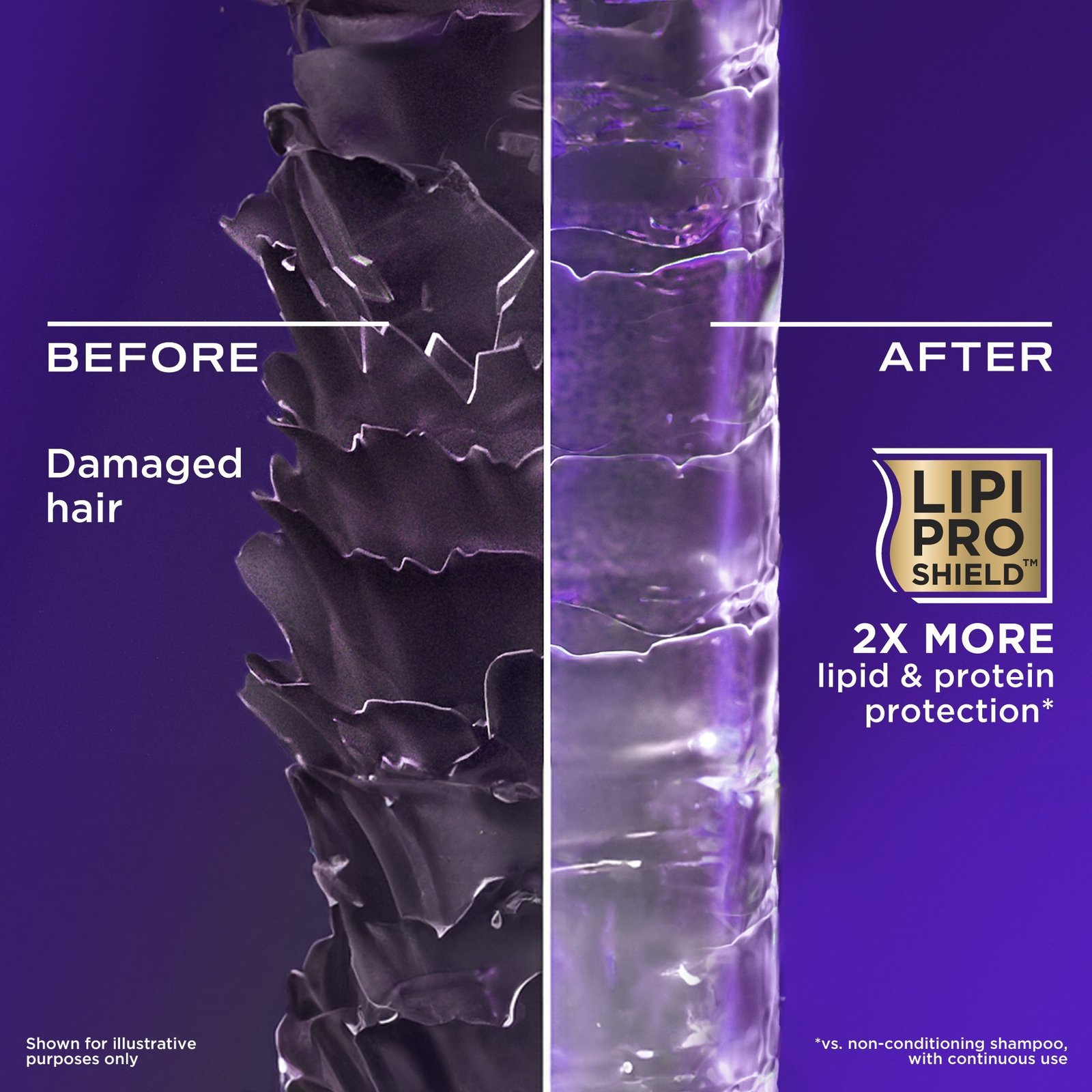 OGX Thick & Full + Biotin & Collagen Shampoo 385ml