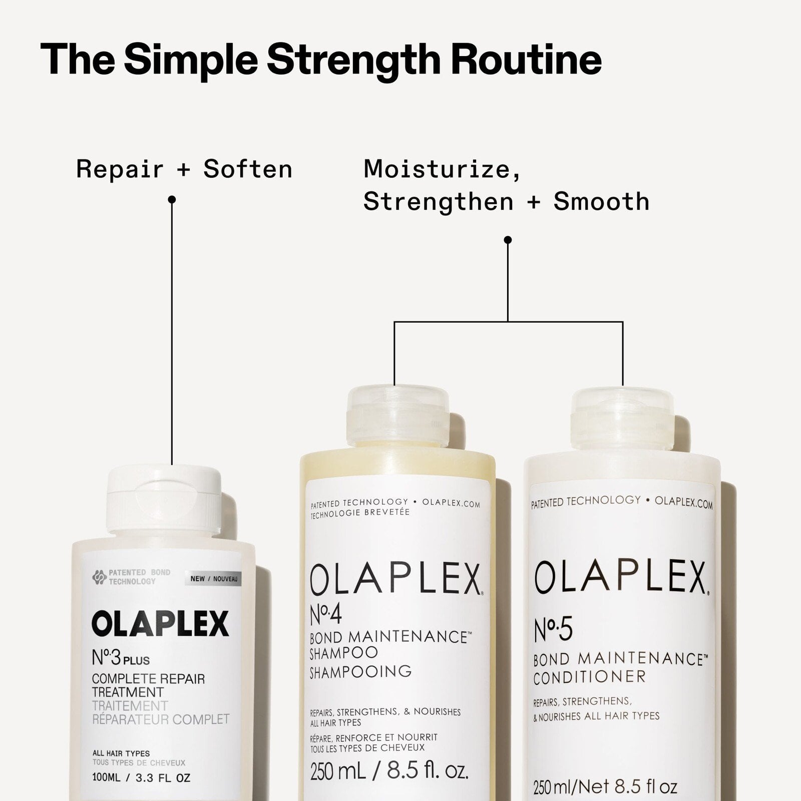 OLAPLEX Nº3 Plus Trattamento riparatore completo 370ml