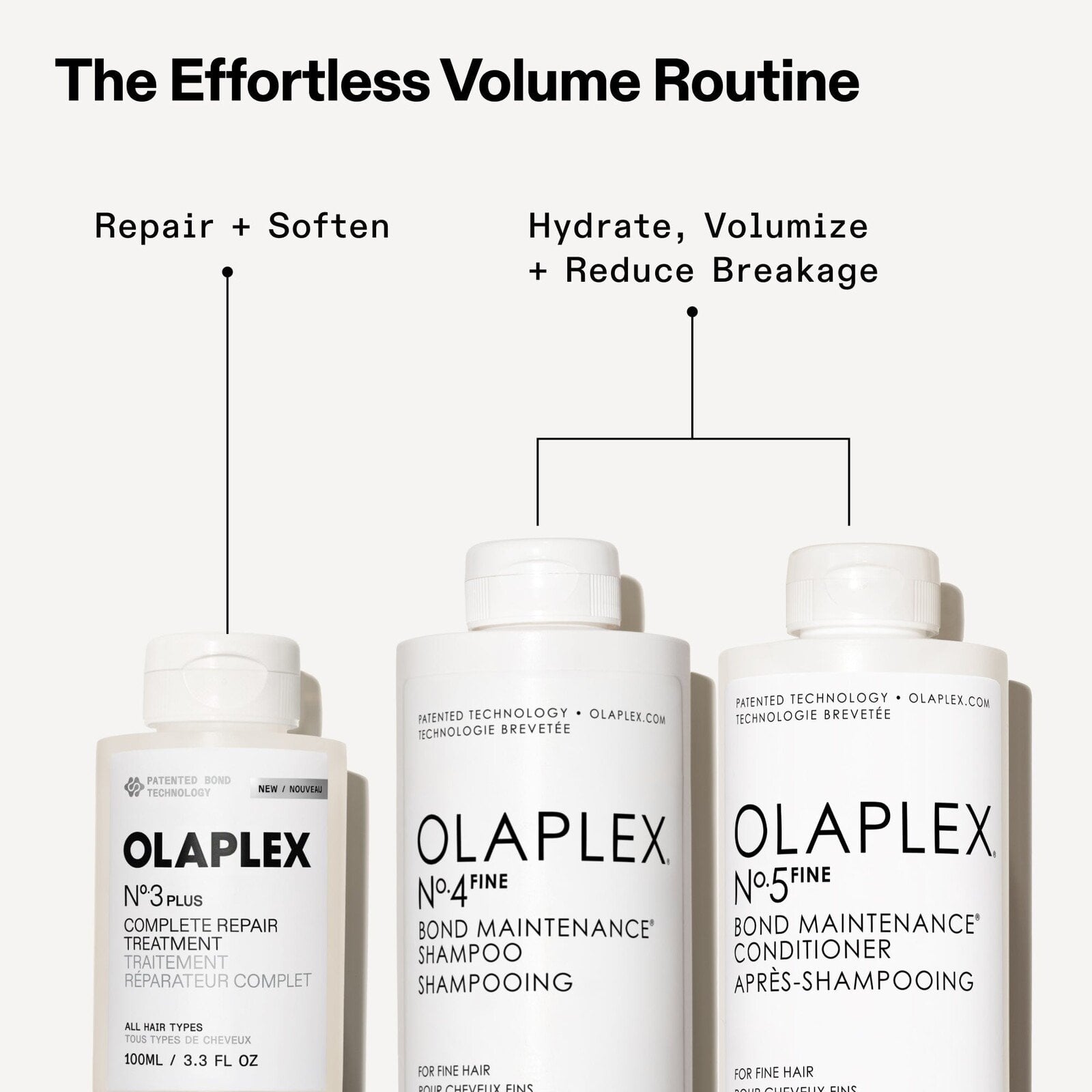 OLAPLEX Nº3 Plus Trattamento riparatore completo 370ml