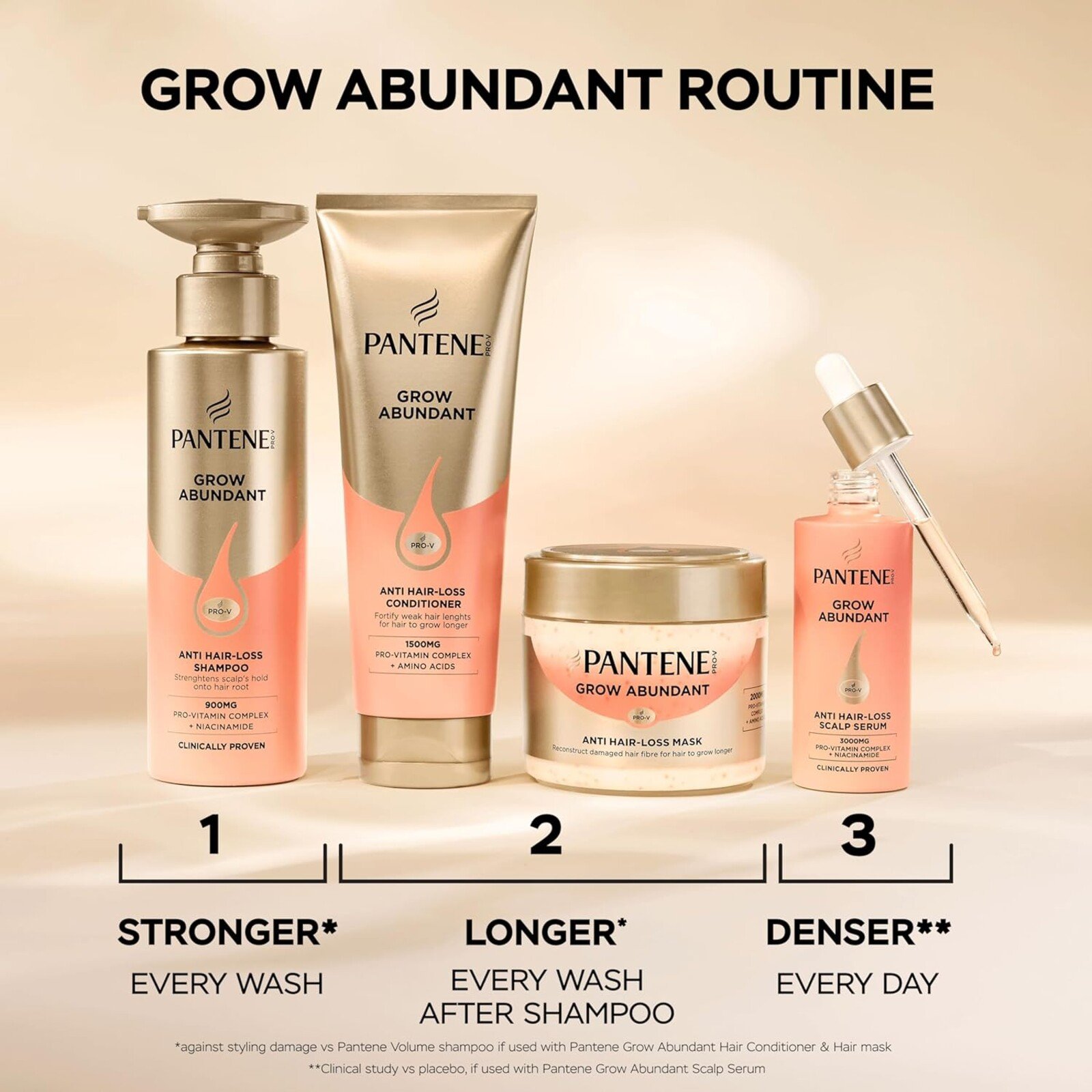 Pantene Pro-V Grow Abundant Anti-Hair Loss Scalp Serum 60ml