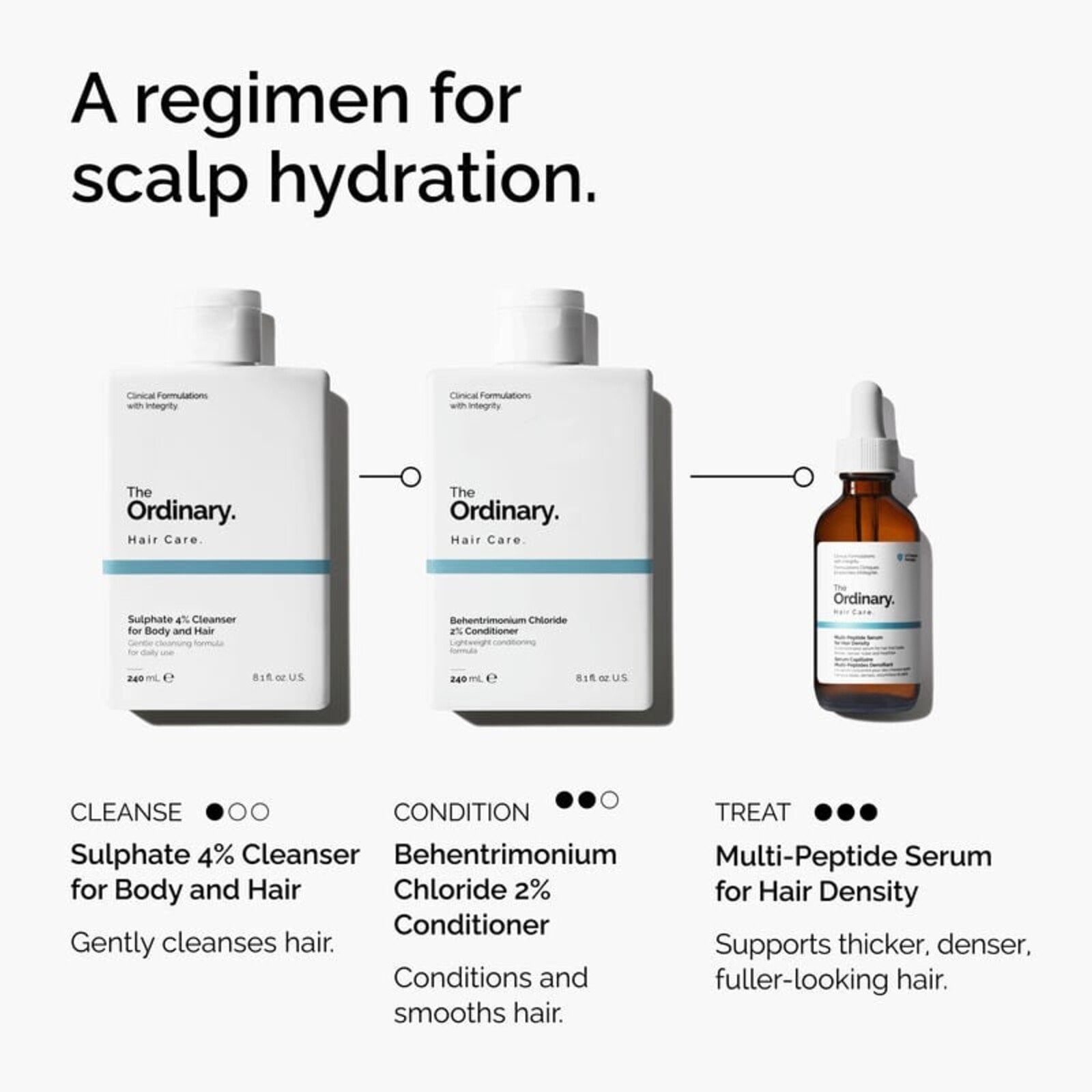 The Ordinary Hair Care Behentrimonium Chloride 2% Conditioner 240ml