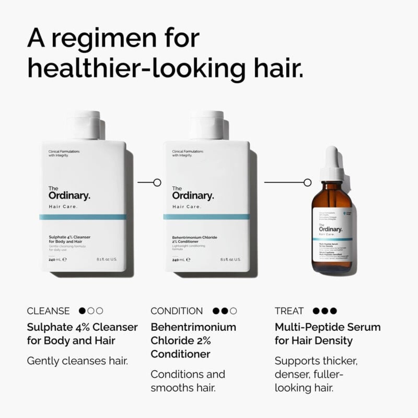 The Ordinary Hair Care Sulphate 4% Cleanser for Body and Hair 240ml