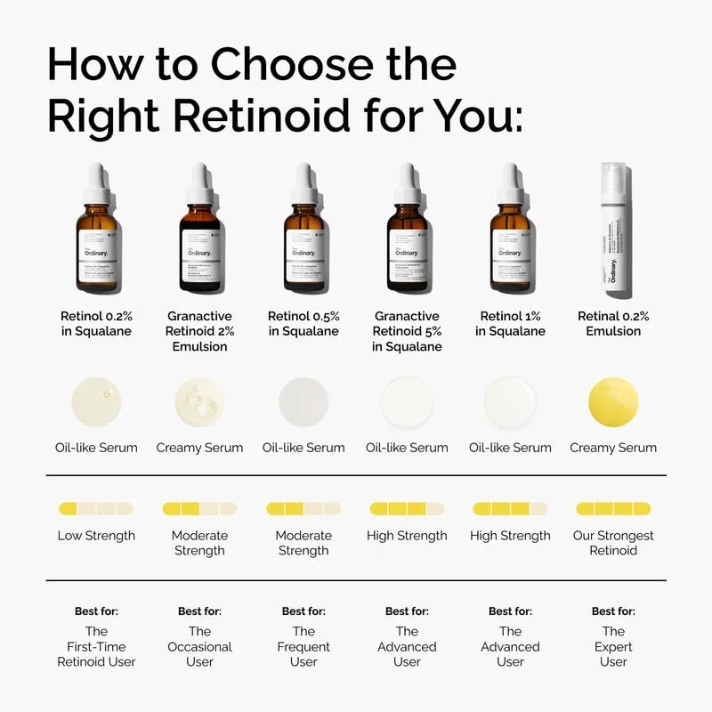 The Ordinary Retinal 0.2% Emulsion 15ml