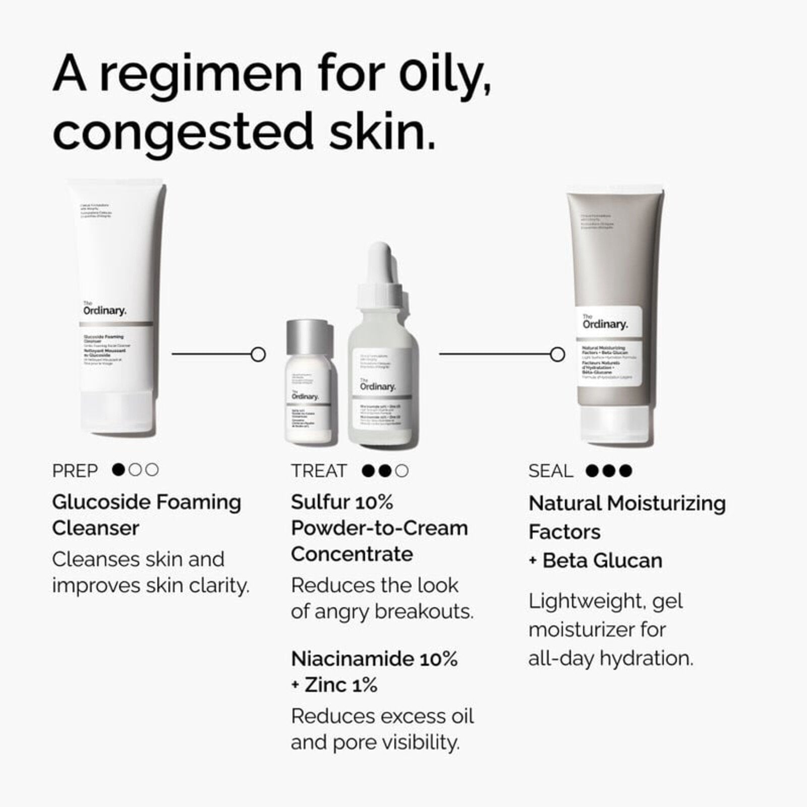 The Ordinary Sulfur 10% Powder-To-Cream Concentrate 5g