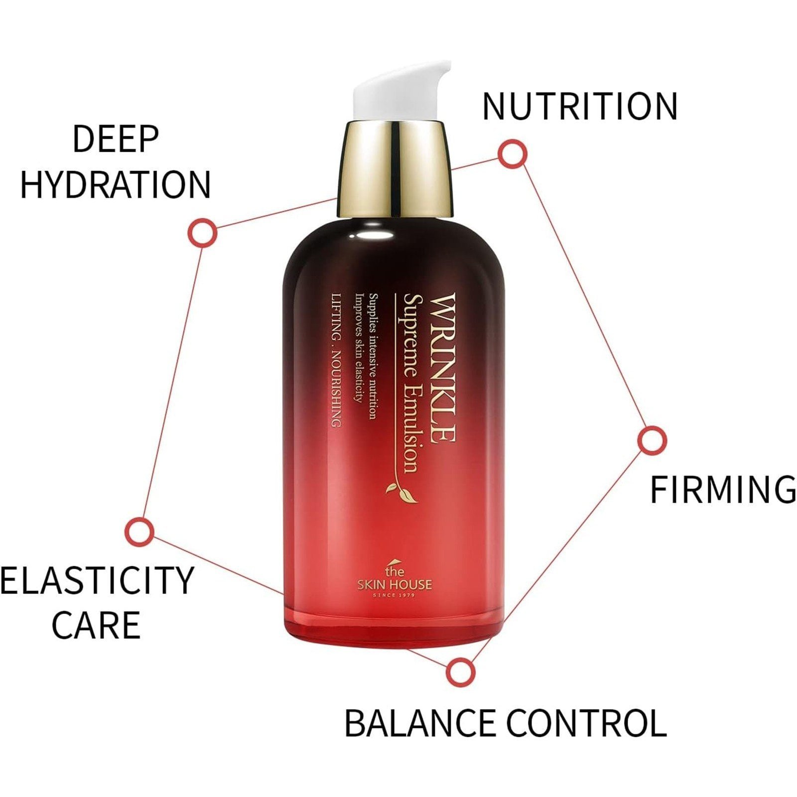 The Skin House Wrinkle Supreme Emulsion 130ml