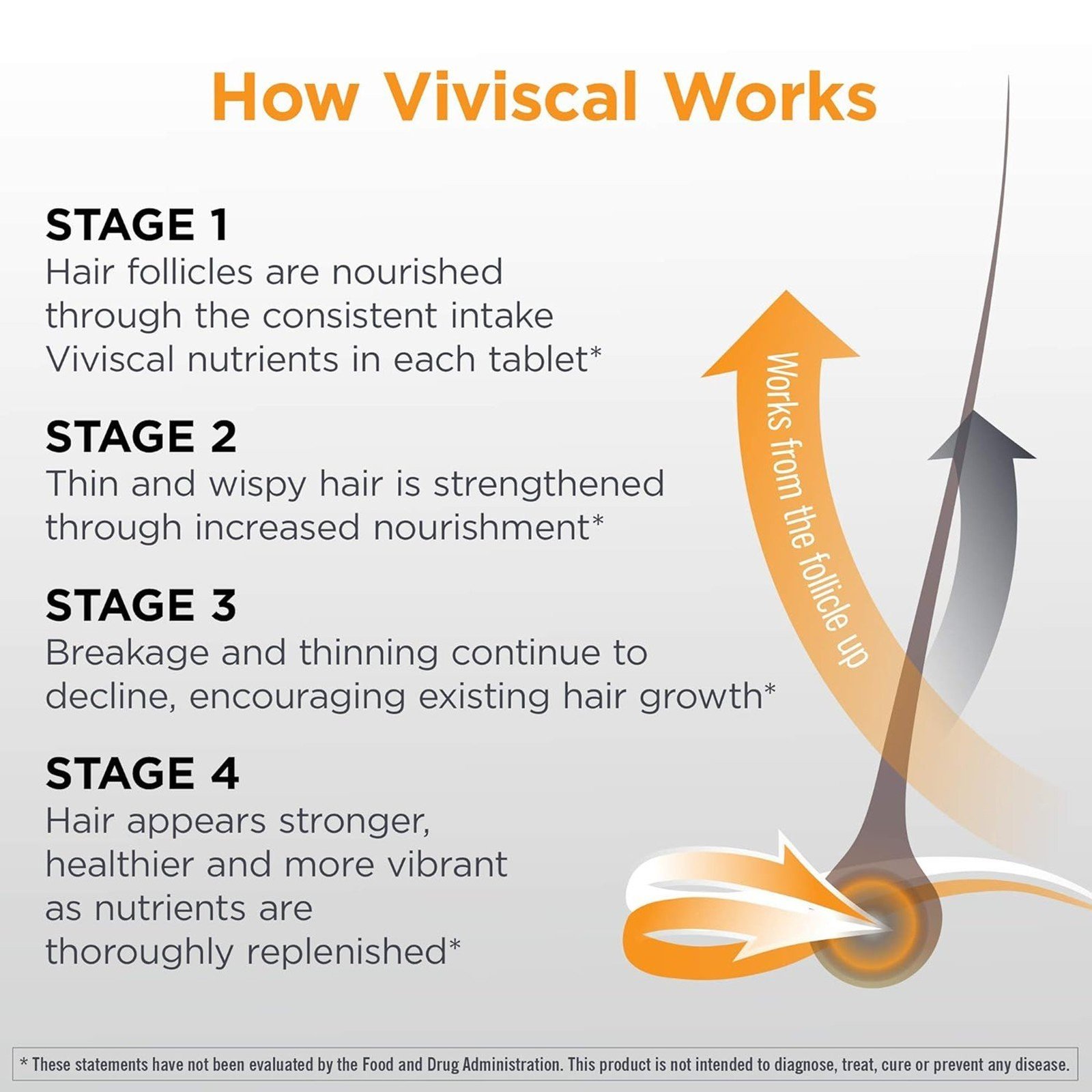 Viviscal Man Healthy Hair Vitamins Supplement Tablets x60