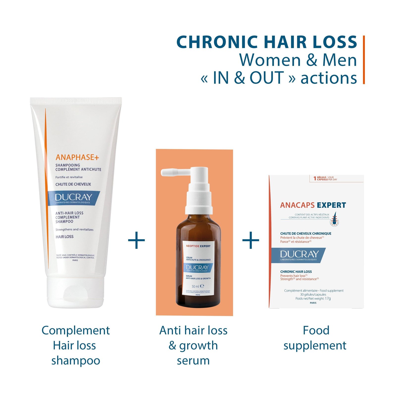 Ducray Anacaps Expert for Chronic Hair Loss 3x30 USA