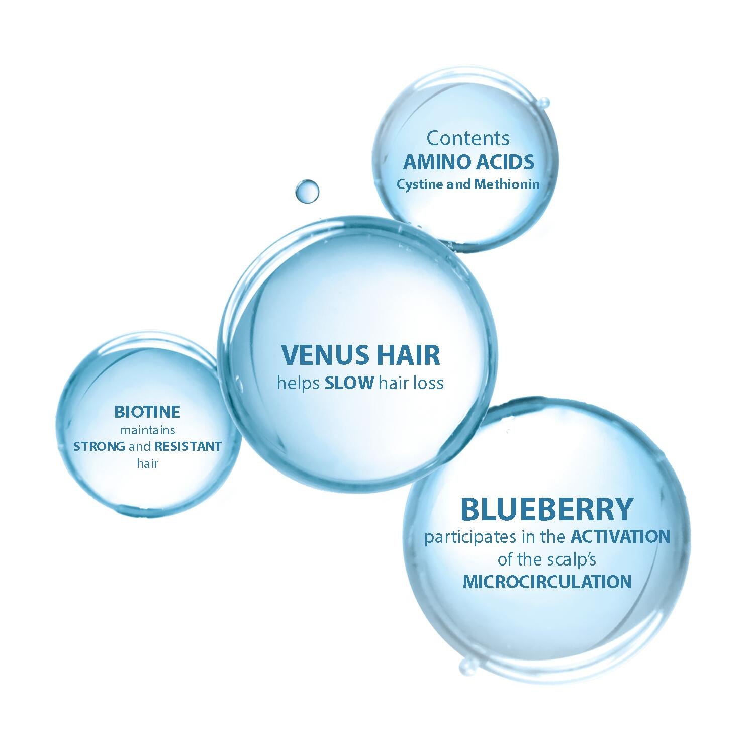 Ducray Anacaps Expert for Chronic Hair Loss 3x30 USA