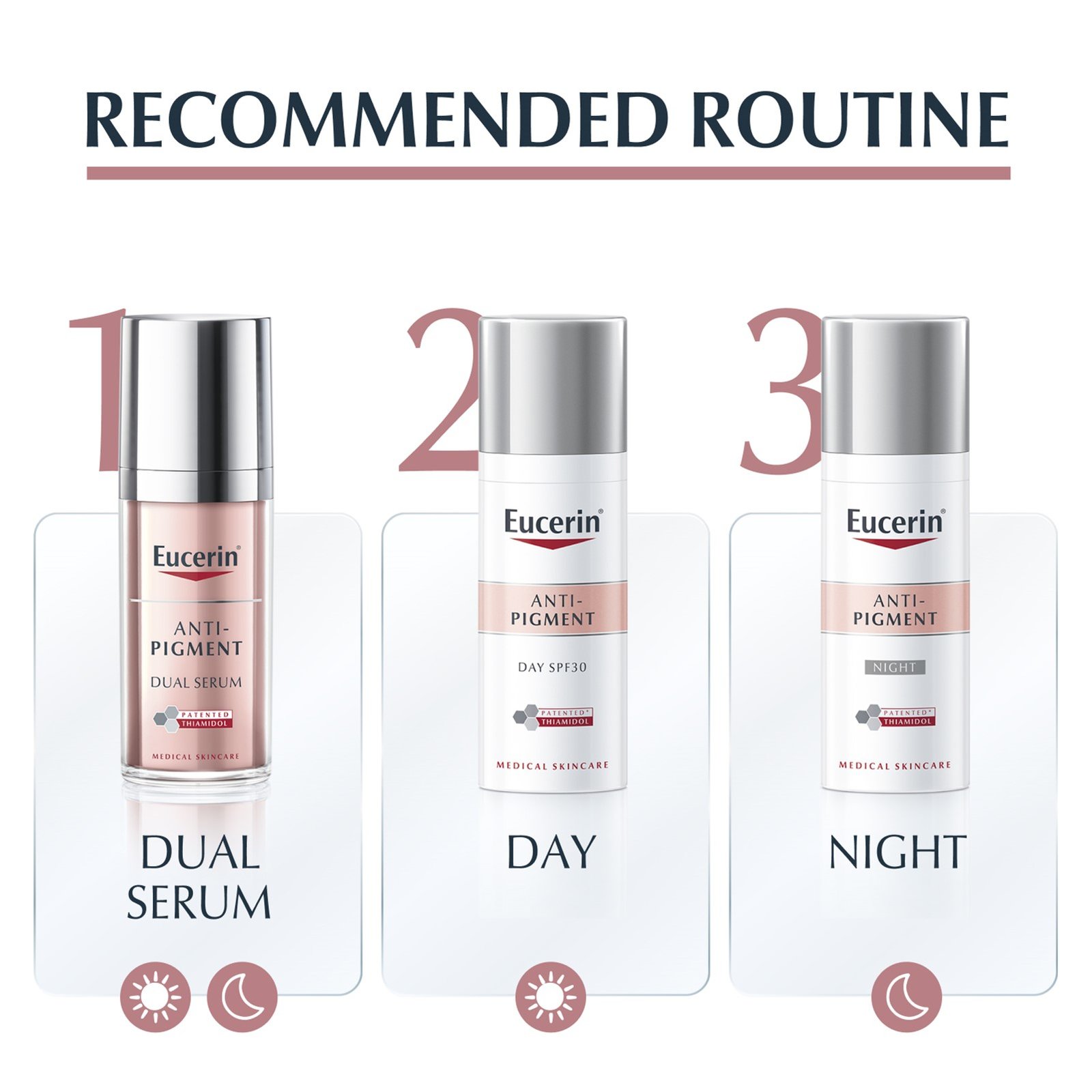 Eucerin anti pigment dual serum – Telegraph