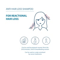 Ducray Anaphase+ Anti-Hair Loss Complement Shampoo 400ml