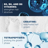 Ducray Anaphase Creastim Anti-Hair Loss & Growth Lotion 60ml