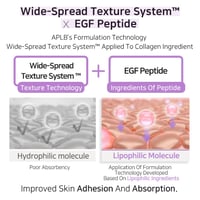 APLB Collagen EGF Peptide Sunscreen SPF50+ 40ml (1.35floz)