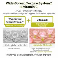 APLB PDRN Vitamin C Facial Cream 55ml