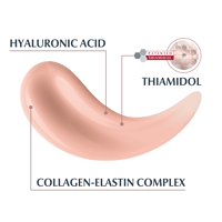Eucerin Hyaluron-ملء + Elasticity Global مضاد للشيخوخة Routine طقم هدية