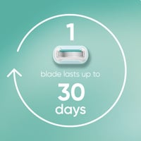 Gillette Venus PRO Smooth Sensitive Razor Blades Refills x3