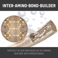 Goldwell Dualsenses Bond Pro 60sec Treatment 200ml