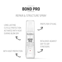 Goldwell Dualsenses Bond Pro Repair & Structure Spray 150ml (5.07floz)
