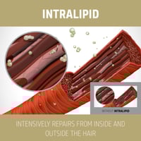 Goldwell Dualsenses Rich Repair 60sec Treatment 500ml