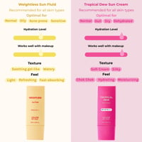 House of HUR Tropical Dew Sun Cream SPF50 50ml