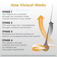 Viviscal Man Healthy Hair Vitamins Supplement Tablets x60
